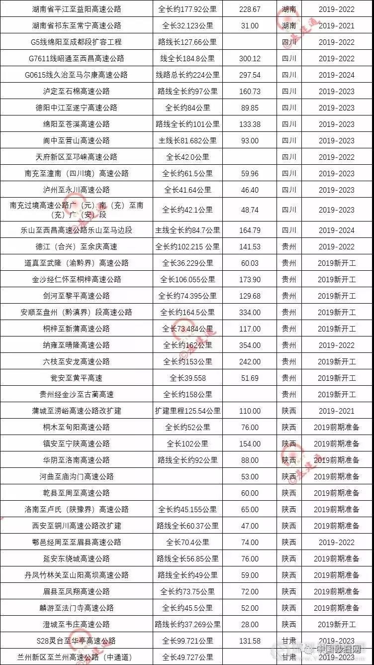 超20000億基建浪潮，砂石行業又進入一輪狂熱期！